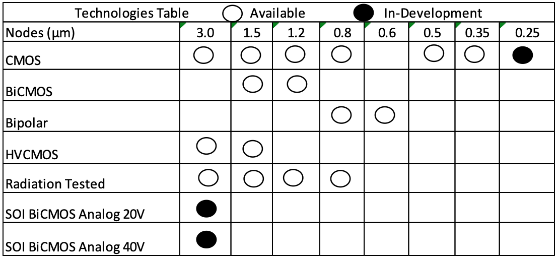 2021 AME Tech Table